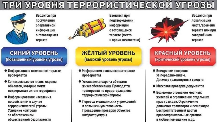 ПАМЯТКА гражданам об их действиях при установлении уровней террористической опасности. ПАМЯТКА гражданам об их действиях при установлении уровней террористической опасности.